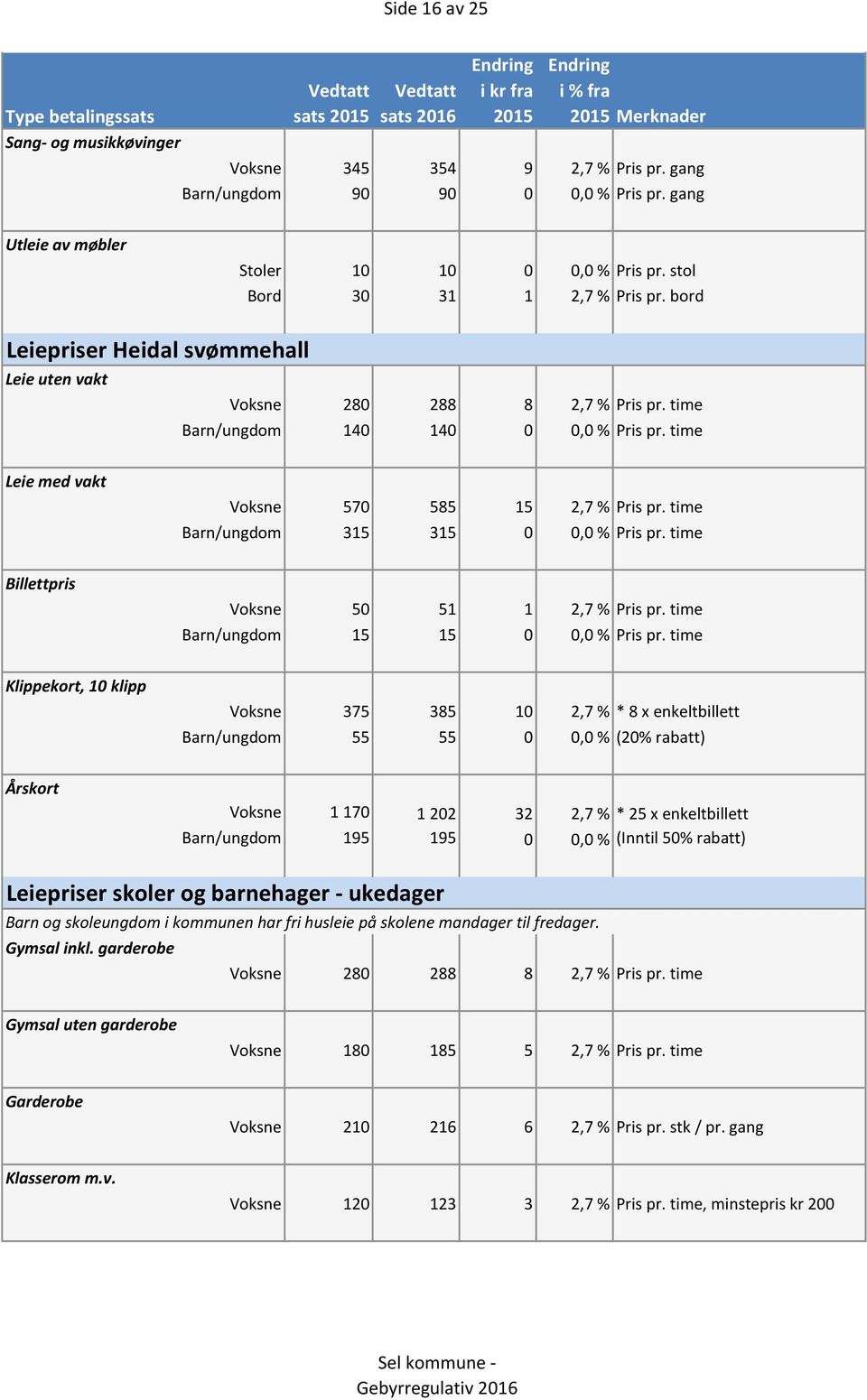 time Barn/ungdom 140 140 0 0,0 % Pris pr. time Leie med vakt Voksne 570 585 15 2,7 % Pris pr. time Barn/ungdom 315 315 0 0,0 % Pris pr. time Billettpris Voksne 50 51 1 2,7 % Pris pr.