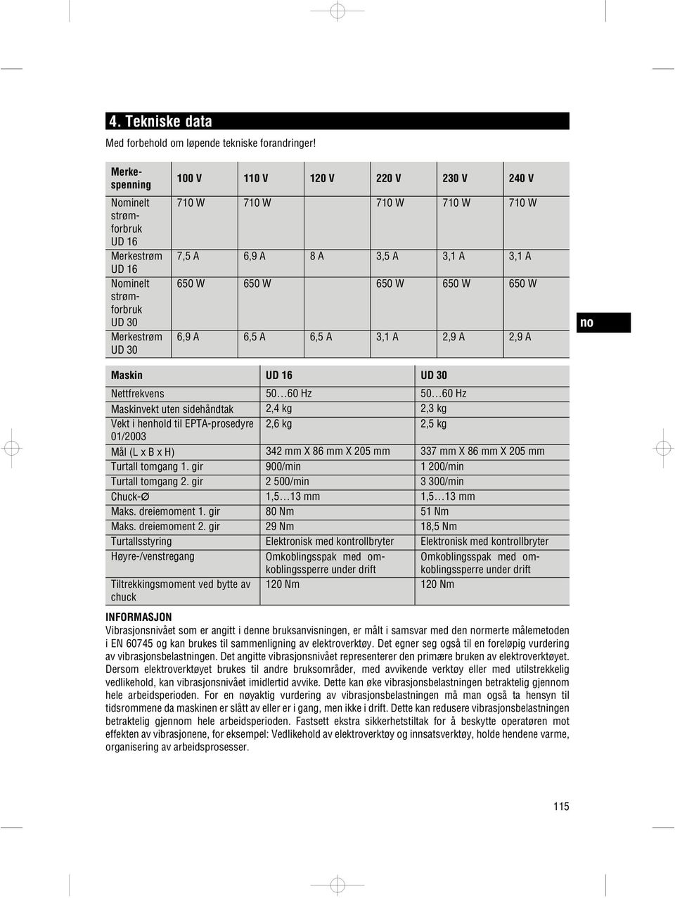 3,1 A 650 W 650 W 650 W 650 W 650 W 6,9 A 6,5 A 6,5 A 3,1 A 2,9 A 2,9 A Maskin UD 16 UD 30 Nettfrekvens 50 60 Hz 50 60 Hz Maskinvekt uten sidehåndtak 2,4 kg 2,3 kg Vekt i henhold til EPTA-prosedyre