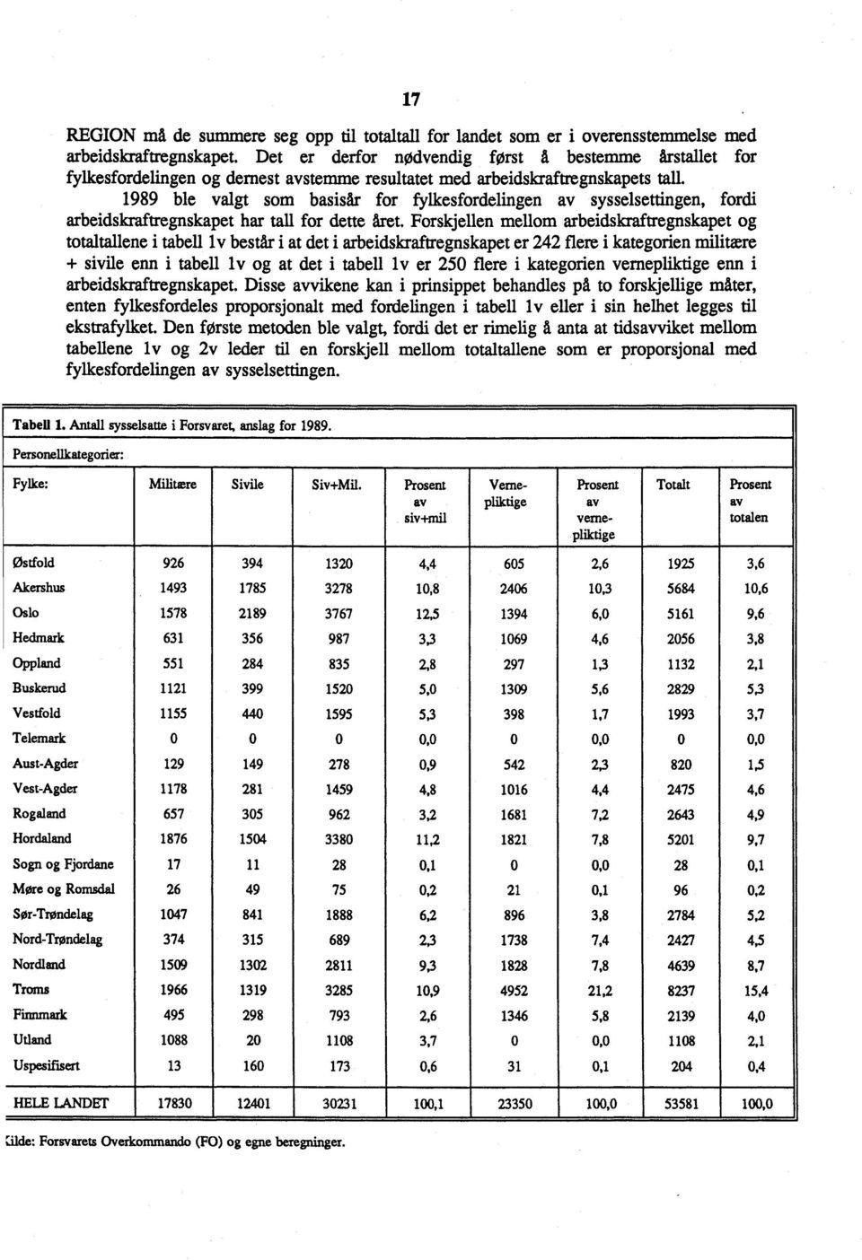 1989 ble valgt som basisår for fylkesfordelingen av sysselsettingen, fordi arbeidskraftregnskapet har tall for dette Aret.