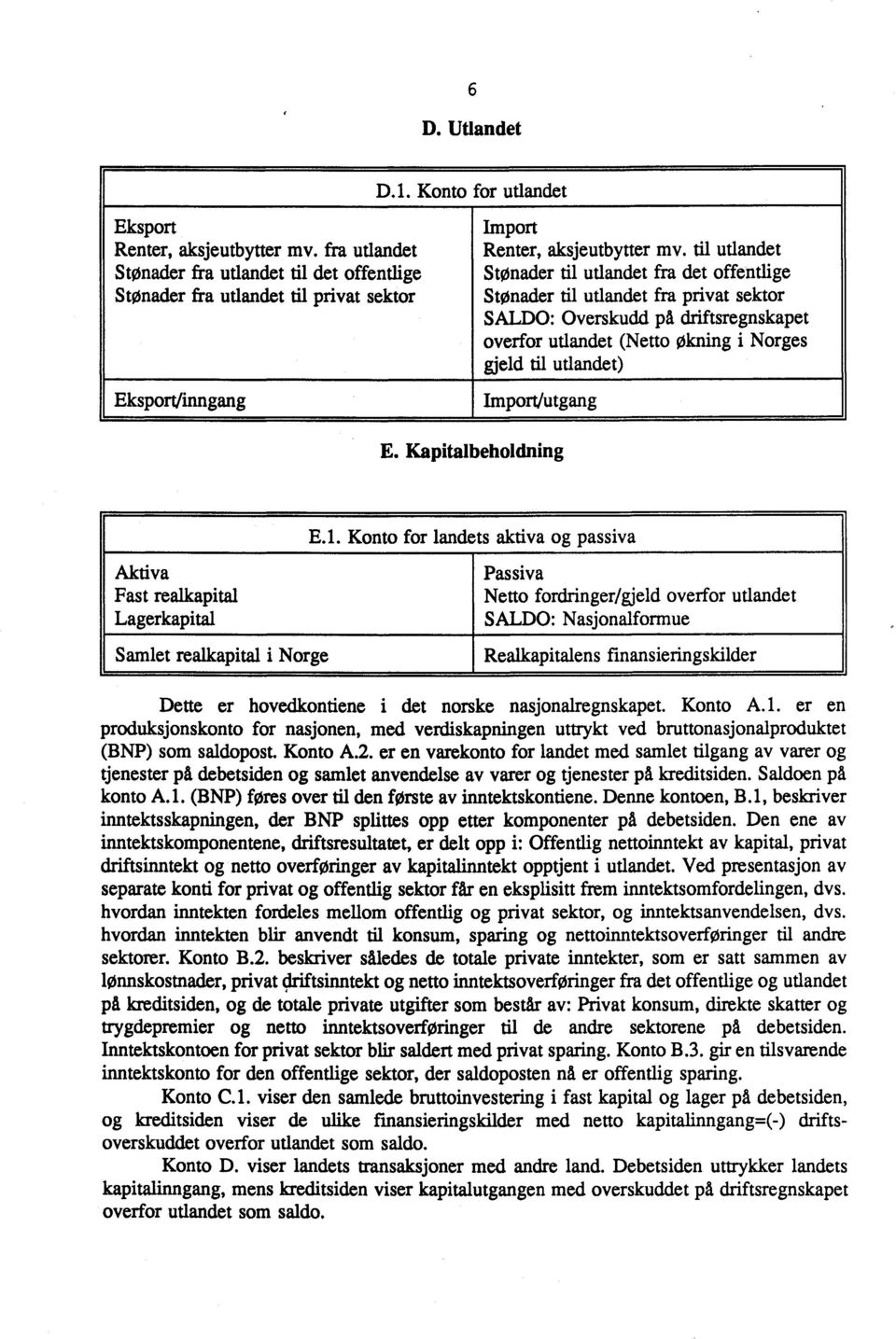 til utlandet Stønader til utlandet fra det offentlige Stønader til utlandet fra privat sektor SALDO: Overskudd på driftsregnskapet overfor utlandet (Netto økning i Norges gjeld til utlandet)