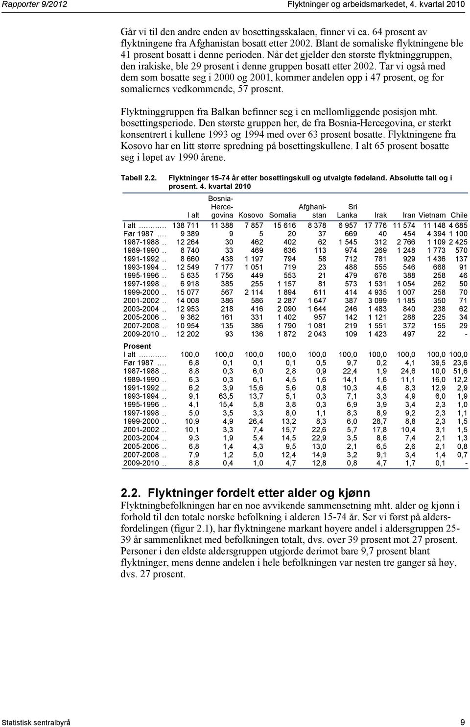 Tar vi også med dem som bosatte seg i 2000 og 2001, kommer andelen opp i 47 prosent, og for somaliernes vedkommende, 57 prosent.