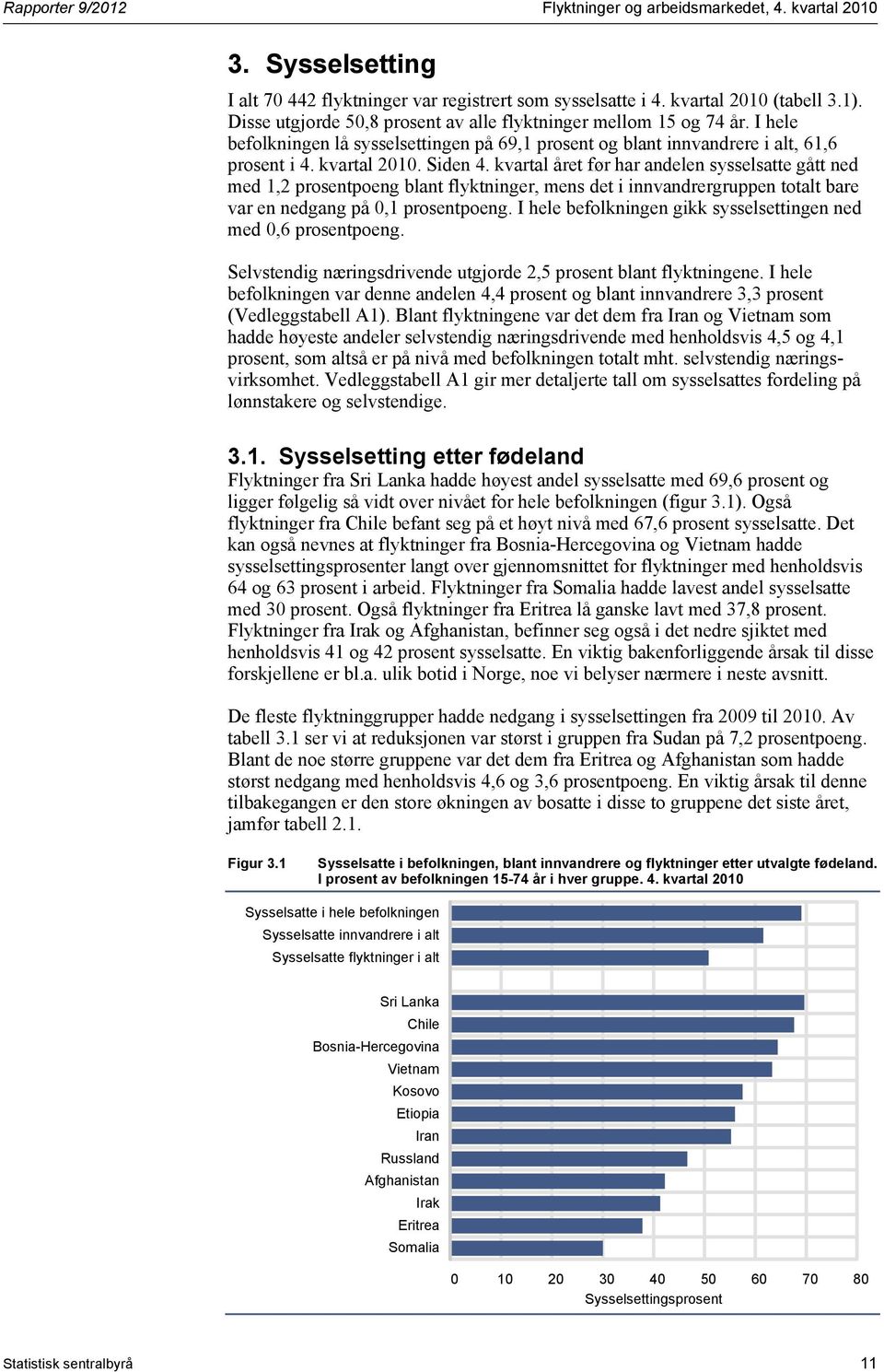 kvartal året før har andelen sysselsatte gått ned med 1,2 prosentpoeng blant flyktninger, mens det i innvandrergruppen totalt bare var en nedgang på 0,1 prosentpoeng.