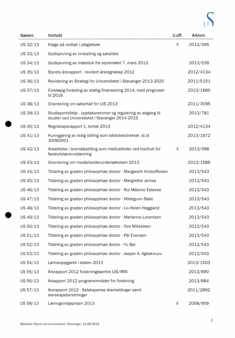 statlig finansiering 2014, med prognoser til 2016 2013/1660 US 38/13 Orientering om søkertall for UiS 2013 2011/3095 US 39/13 Studieportefølje - opptaksrammer og regulering av adgang til studier ved