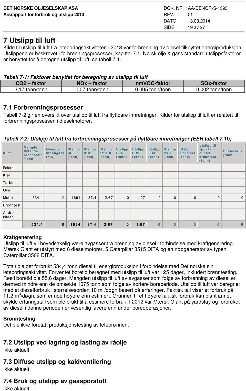 Norsk olje & gass standard utslippsfaktorer er benyttet for å beregne utslipp til luft, se tabell 7.1.