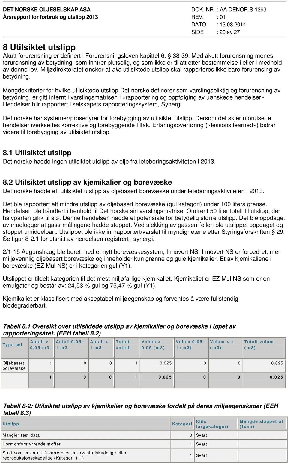 Miljødirektoratet ønsker at alle utilsiktede utslipp skal rapporteres ikke bare forurensing av betydning.