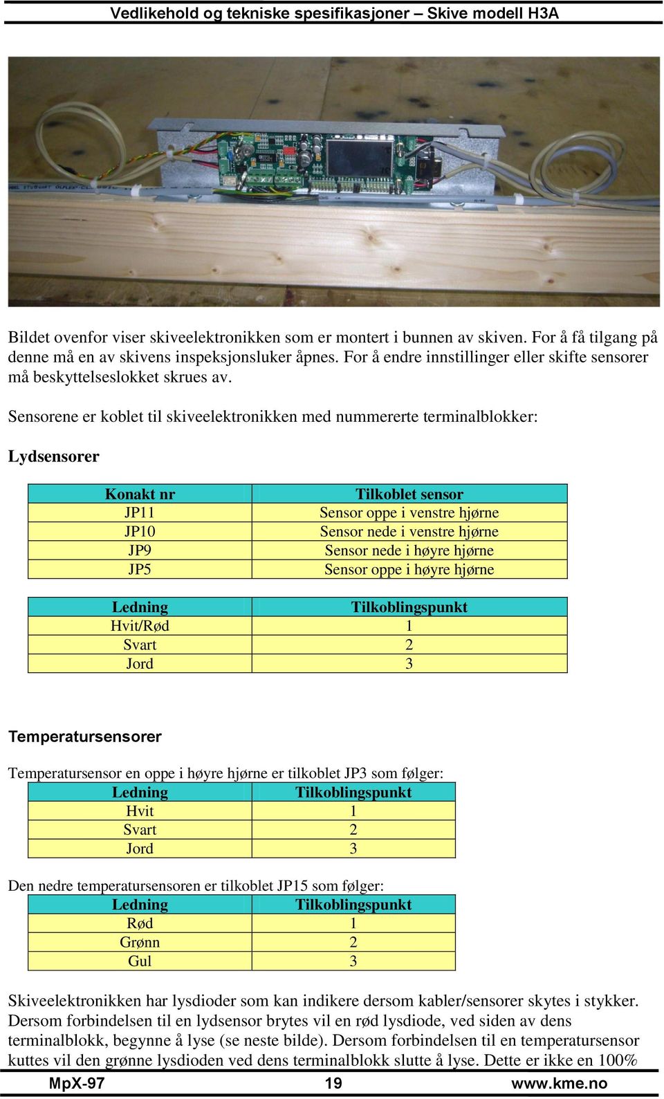 Sensorene er koblet til skiveelektronikken med nummererte terminalblokker: Lydsensorer Konakt nr JP11 JP10 JP9 JP5 Tilkoblet sensor Sensor oppe i venstre hjørne Sensor nede i venstre hjørne Sensor