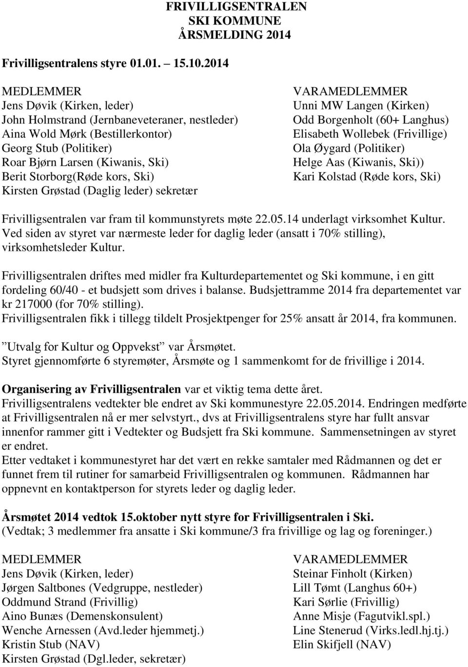 Bjørn Larsen (Kiwanis, Ski) Berit Storborg(Røde kors, Ski) Kirsten Grøstad (Daglig leder) sekretær VARAMEDLEMMER Unni MW Langen (Kirken) Odd Borgenholt (60+ Langhus) Elisabeth Wollebek (Frivillige)