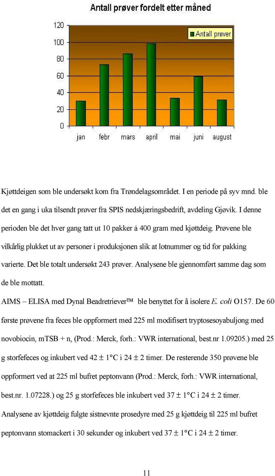 Det ble totalt undersøkt 243 prøver. Analysene ble gjennomført samme dag som de ble mottatt. AIMS ELISA med Dynal Beadretriever ble benyttet for å isolere E. coli O157.