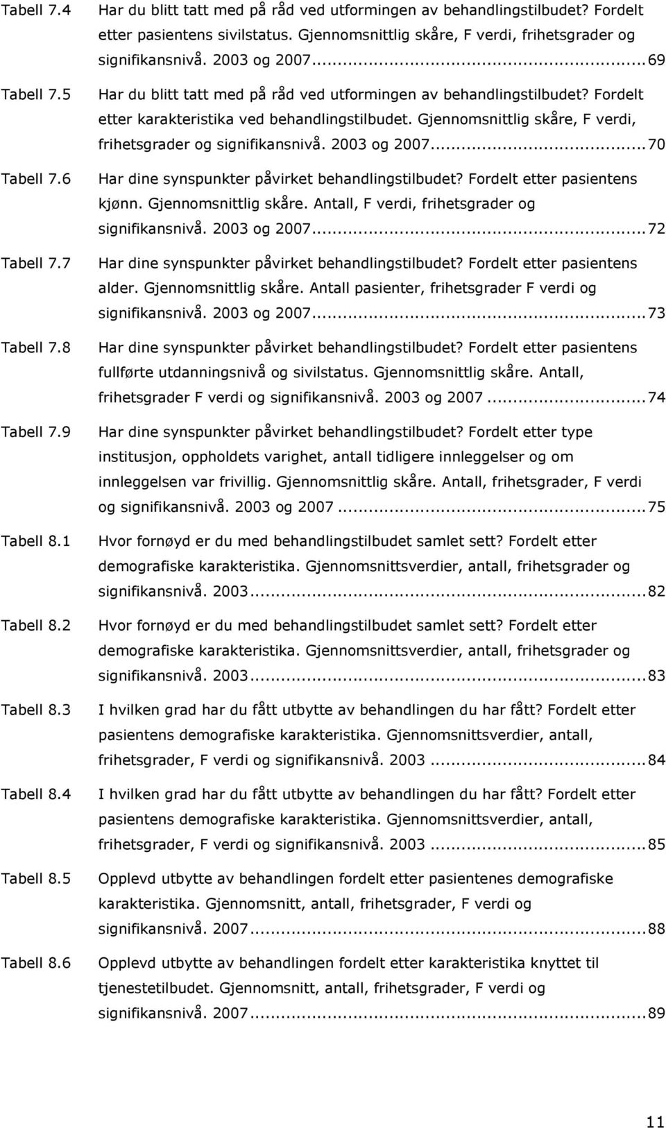 Fordelt etter karakteristika ved behandlingstilbudet. Gjennomsnittlig skåre, F verdi, frihetsgrader og signifikansnivå. 2003 og 2007...70 Har dine synspunkter påvirket behandlingstilbudet?