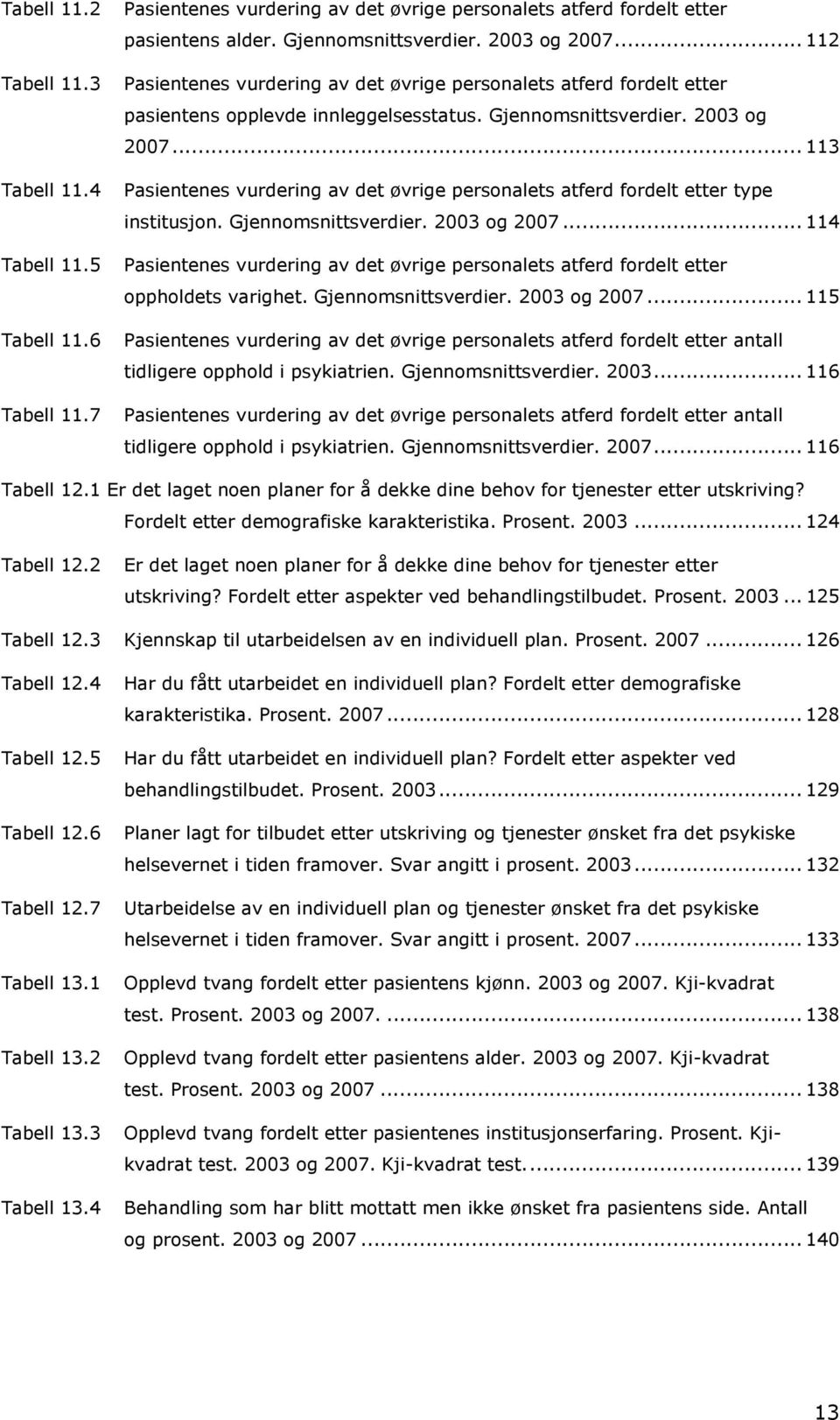 4 Pasientenes vurdering av det øvrige personalets atferd fordelt etter type institusjon. Gjennomsnittsverdier. 2003 og 2007... 114 Tabell 11.