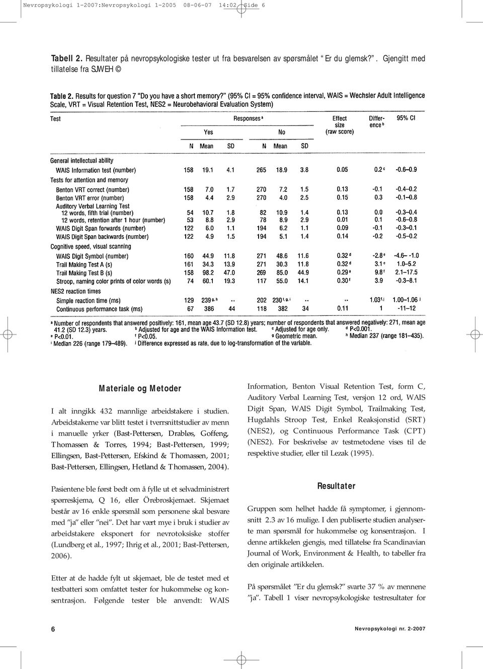 Arbeidstakerne var blitt testet i tverrsnitt studier av menn i manuelle yrker (Bast-Pettersen, Drabløs, Goffeng, Thomassen & Torres, 1994; Bast-Pettersen, 1999; Ellingsen, Bast-Pettersen, Efskind &