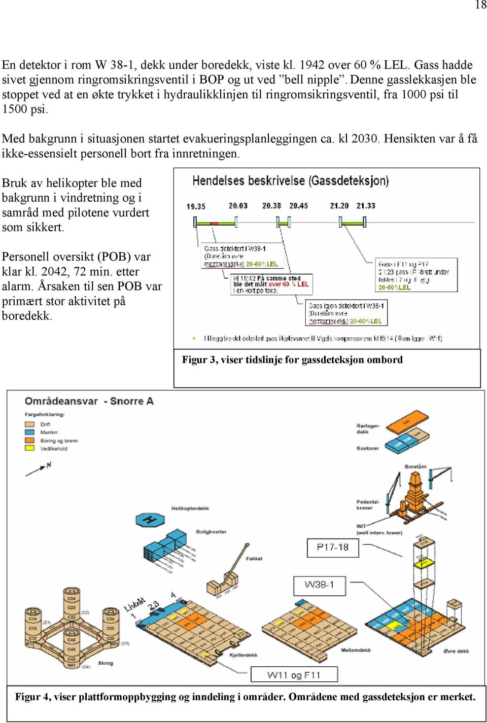 kl 2030. Hensikten var å få ikke-essensielt personell bort fra innretningen. Bruk av helikopter ble med bakgrunn i vindretning og i samråd med pilotene vurdert som sikkert.