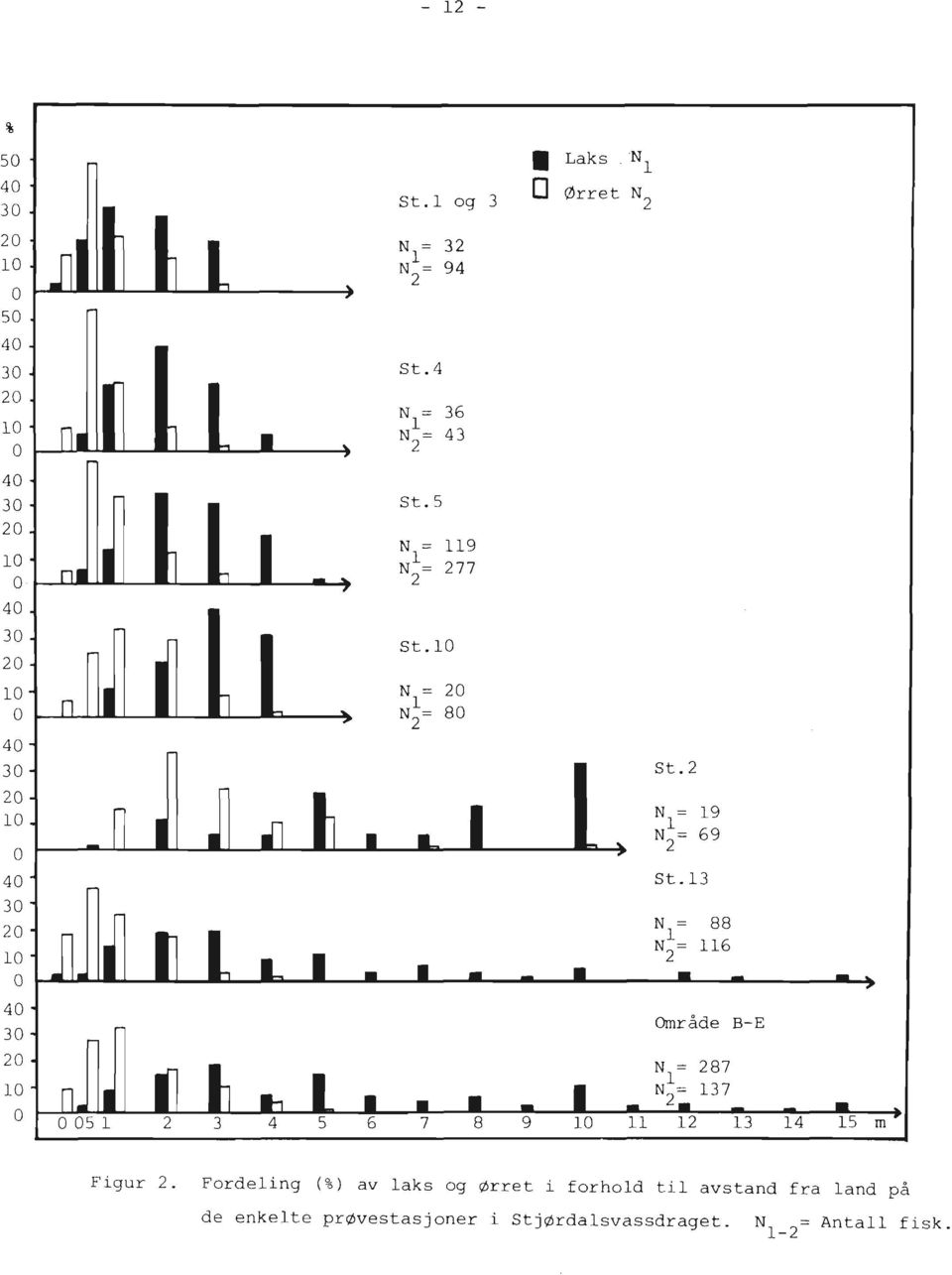 13 N = - 88 1 N = 116 I I m m I I m I I I - H Område B-E N = 87 1 N = 137 nm m ml B m I I I *, I O