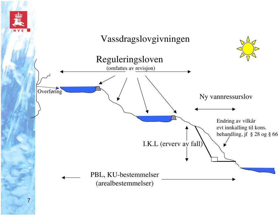 L (erverv av fall) Endring av vilkår evt innkalling til