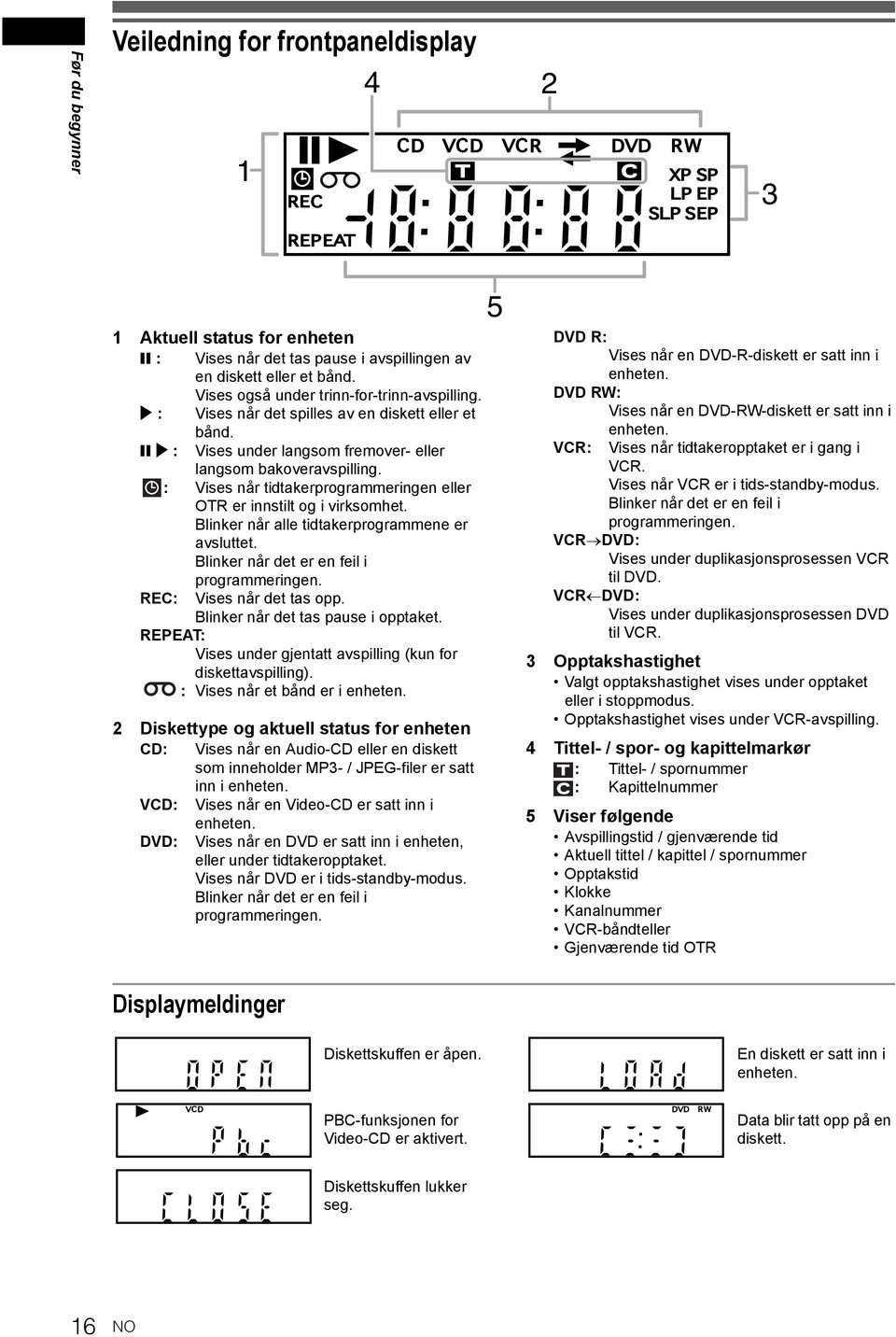 : Vises når tidtakerprogrammeringen eller OTR er innstilt og i virksomhet. Blinker når alle tidtakerprogrammene er avsluttet. Blinker når det er en feil i programmeringen. REC: Vises når det tas opp.