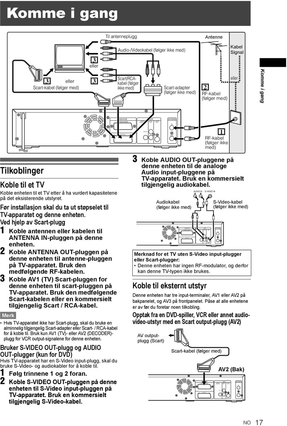 Komme i gang /VCR AV2(DECODER) DIGITAL AUDIO OUT AUDIO S-VIDEO OUT OUT ANTENNA IN AV1(TV) L R OUT 1 RF-kabel (følger ikke med) Tilkoblinger Koble til et TV Koble enheten til et TV etter å ha vurdert