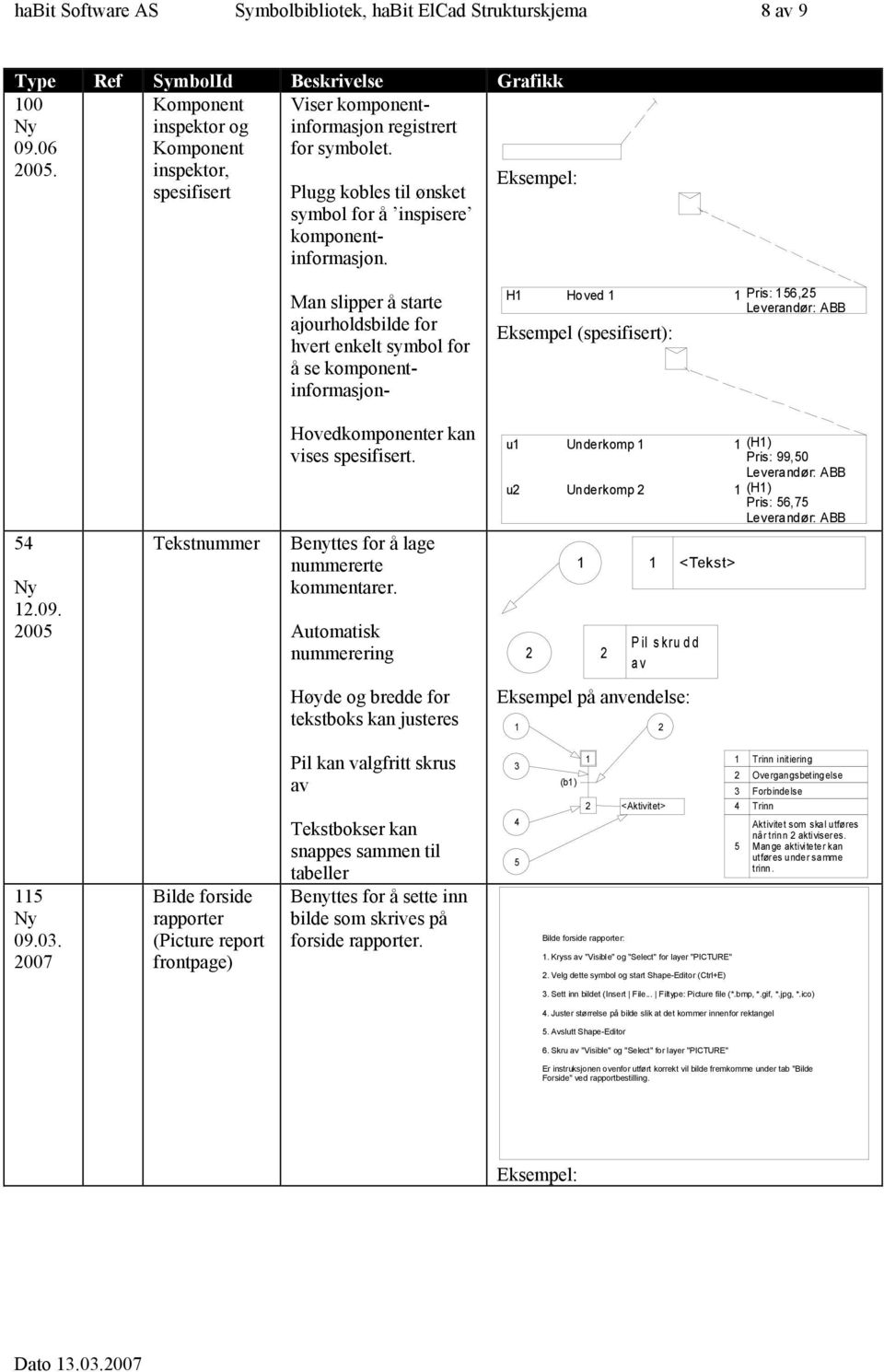 Man slipper å starte ajourholdsbilde for hvert enkelt symbol for å se komponent- informasjon- H Hoved Pris: 56,5 Leverandør: ABB Eksempel (spesifisert): 54 Ny.09.