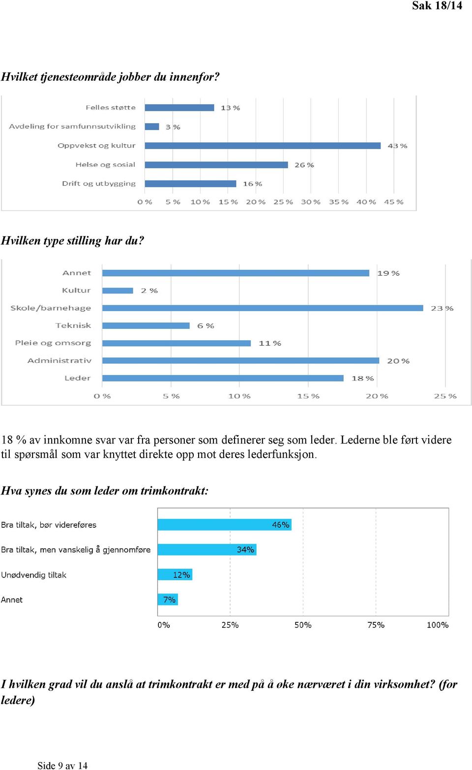 Lederne ble ført videre til spørsmål som var knyttet direkte opp mot deres lederfunksjon.