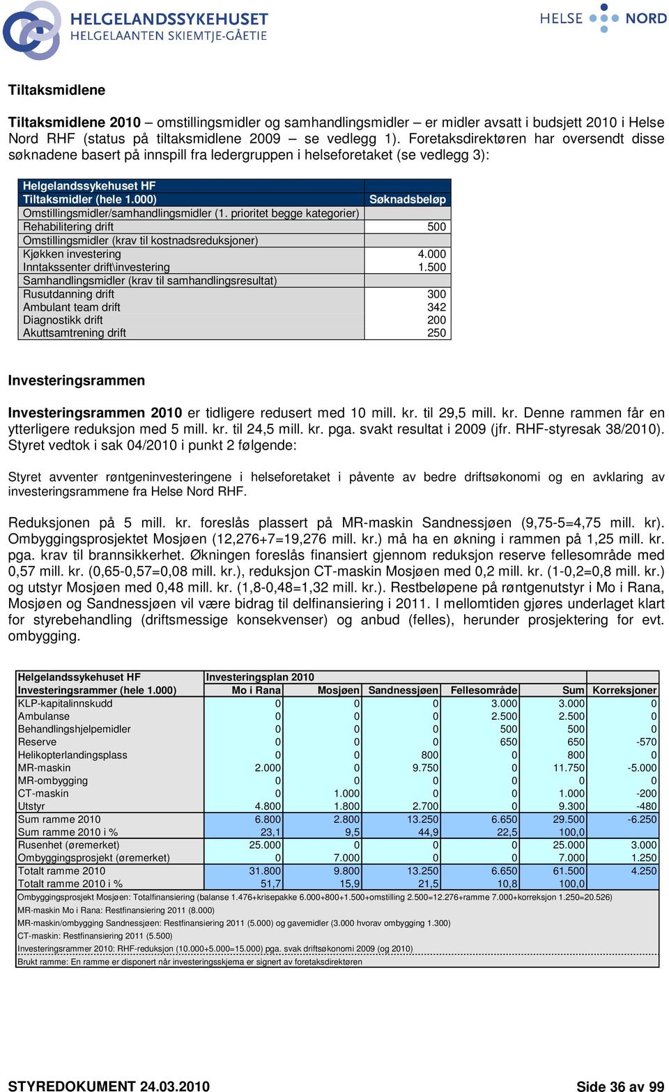 prioritet begge kategorier) Rehabilitering drift 500 Omstillingsmidler (krav til kostnadsreduksjoner) Kjøkken investering 4.000 Inntakssenter drift\investering 1.