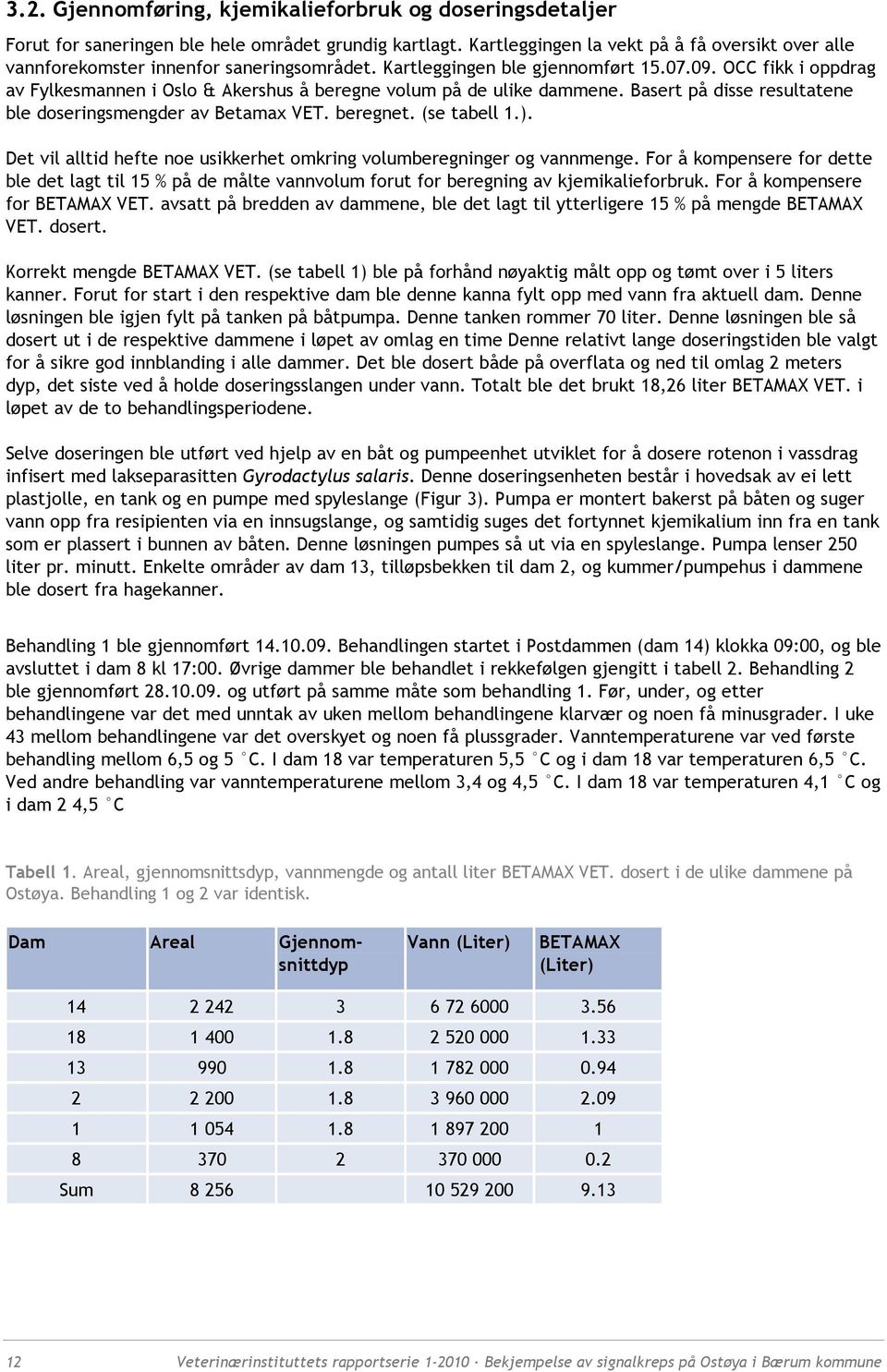 OCC fikk i oppdrag av Fylkesmannen i Oslo & Akershus å beregne volum på de ulike dammene. Basert på disse resultatene ble doseringsmengder av Betamax VET. beregnet. (se tabell 1.).