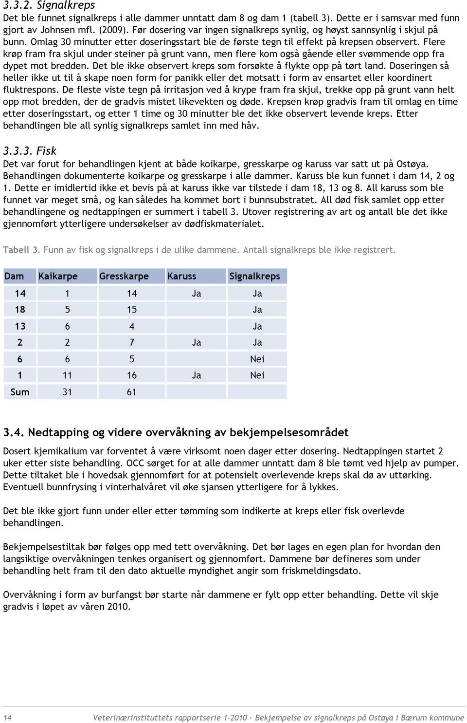 Flere krøp fram fra skjul under steiner på grunt vann, men flere kom også gående eller svømmende opp fra dypet mot bredden. Det ble ikke observert kreps som forsøkte å flykte opp på tørt land.