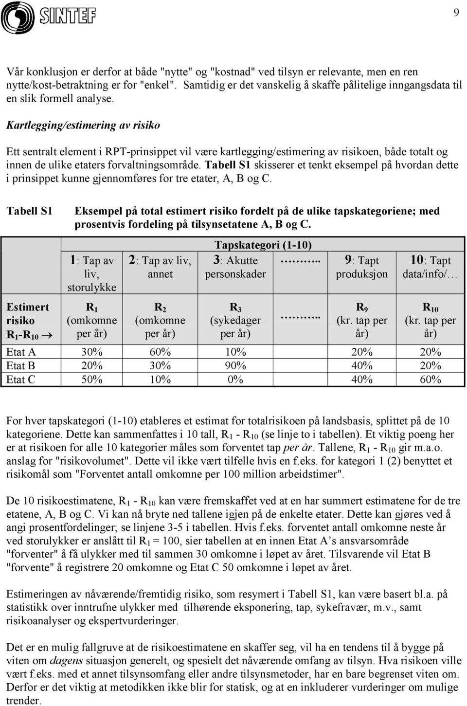 Kartlegging/estimering av risiko Ett sentralt element i RPT-prinsippet vil være kartlegging/estimering av risikoen, både totalt og innen de ulike etaters forvaltningsområde.