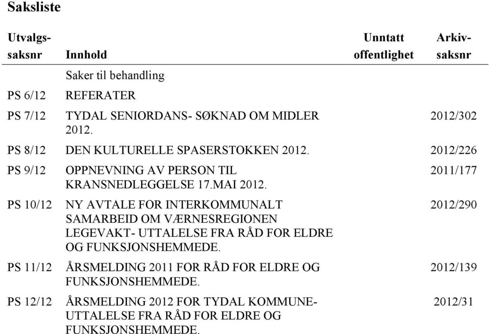 2012/226 PS 9/12 PS 10/12 PS 11/12 PS 12/12 OPPNEVNING AV PERSON TIL KRANSNEDLEGGELSE 17.MAI 2012.