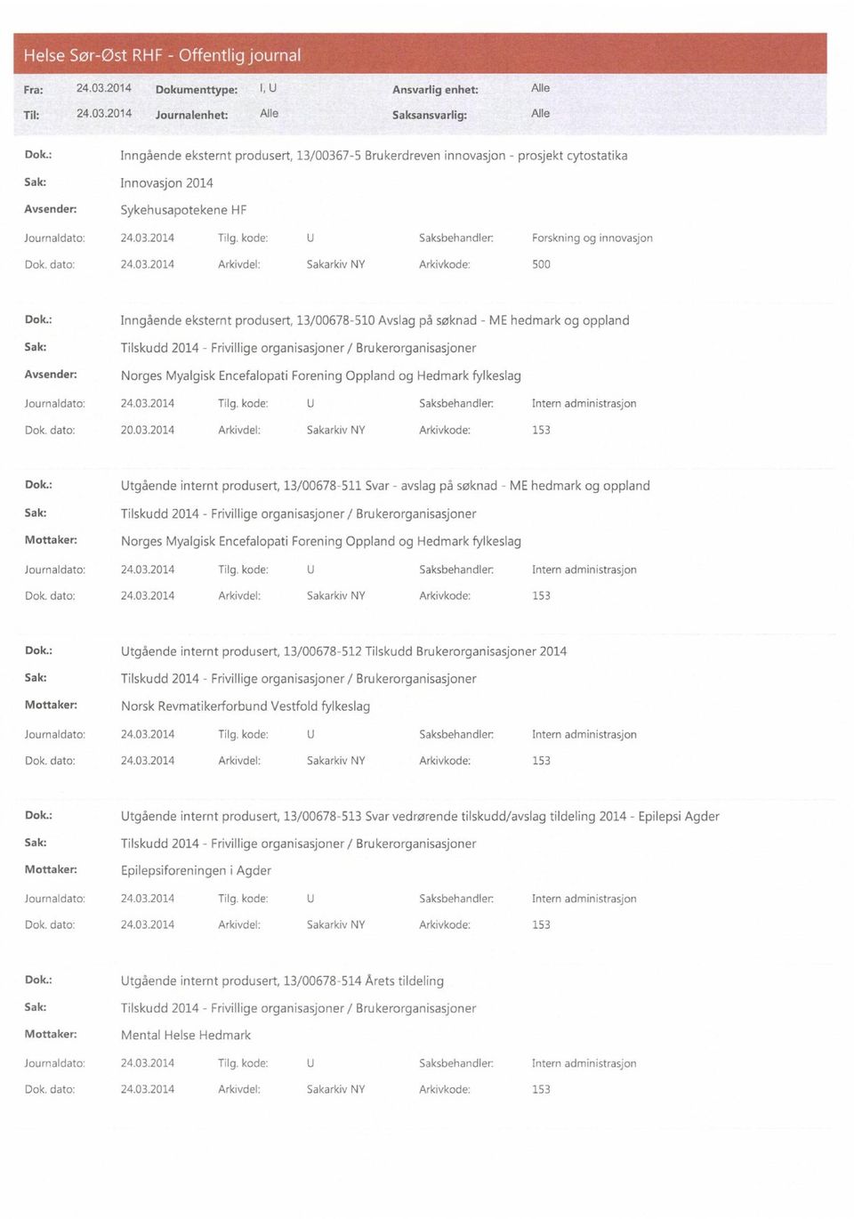 kode: U Saksbehandler: Forskning og innovasjon Dok. dato: 24.03.2014 Arkivdel: Sakarkiv NY Arkivkode: 500 Dok.