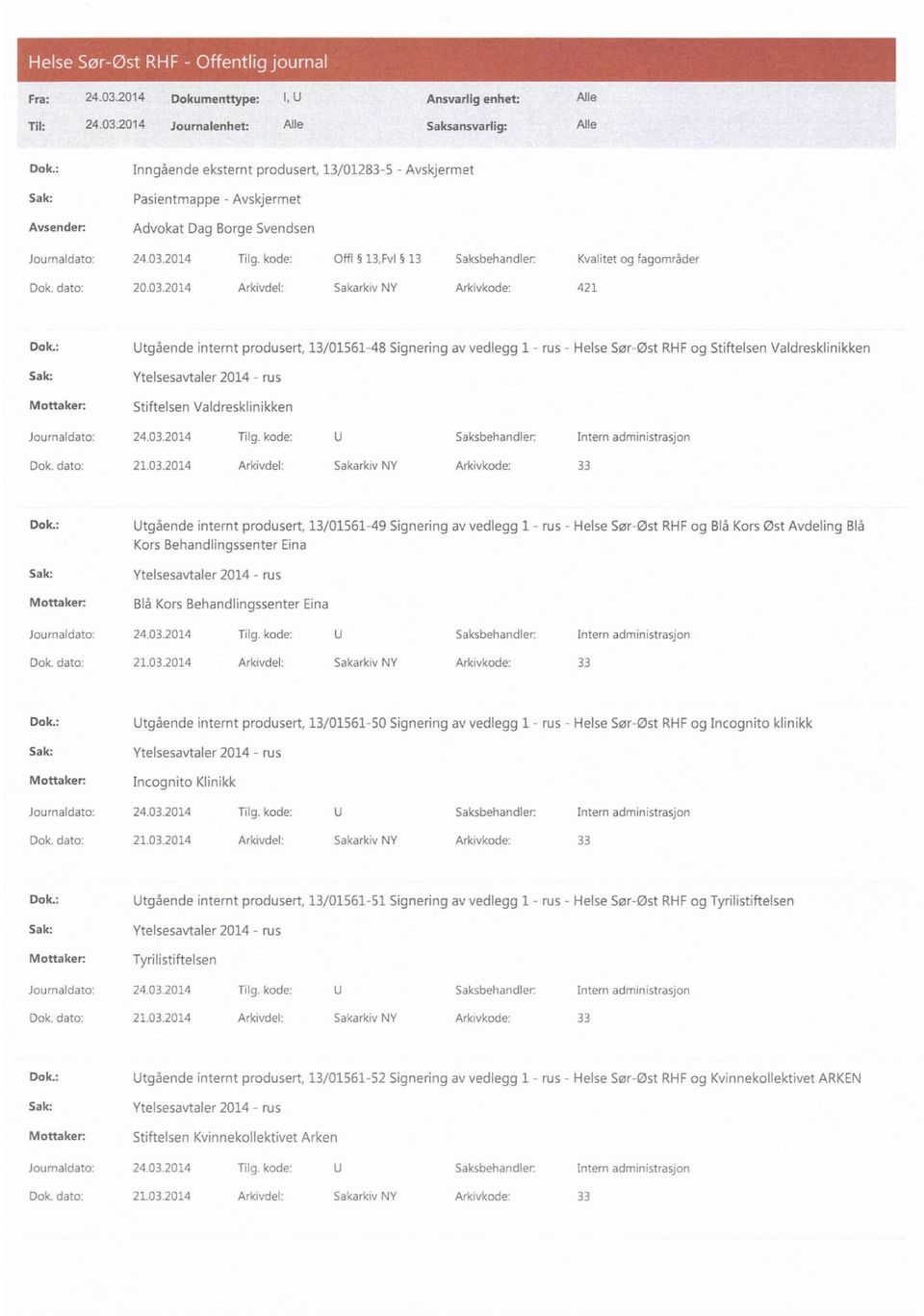 : Utgående internt produsert, 13/01561-48 Signering av vedlegg 1 - rus - Helse Sør-Øst RHF og Stiftelsen Valdresklinikken Ytelsesavtaler 2014 - rus Stiftelsen Valdresklinikken Dok. dato: 21.03.