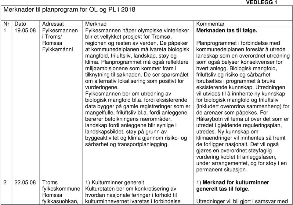 De påpeker at kommunedelplanen må ivareta biologisk mangfold, friluftsliv, landskap, støy og klima. Planprogrammet må også reflektere miljøambisjonene som kommer fram i tilknytning til søknaden.