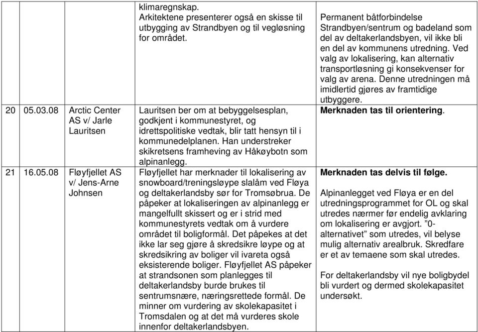 Lauritsen ber om at bebyggelsesplan, godkjent i kommunestyret, og idrettspolitiske vedtak, blir tatt hensyn til i kommunedelplanen.