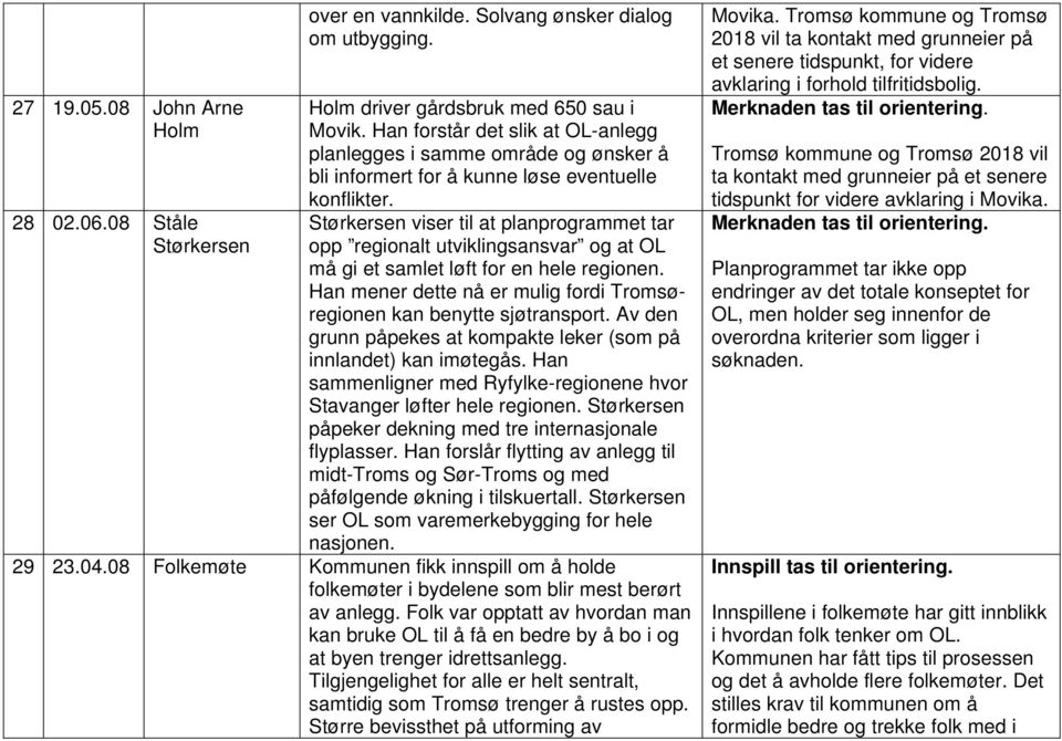 Størkersen viser til at planprogrammet tar opp regionalt utviklingsansvar og at OL må gi et samlet løft for en hele regionen. Han mener dette nå er mulig fordi Tromsøregionen kan benytte sjøtransport.