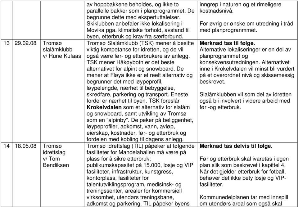 Tromsø Slalåmklubb (TSK) mener å besitte viktig kompetanse for idretten, og de vil også være før- og etterbrukere av anlegg. TSK mener Håkøybotn er det beste alternativet for alpint og snowboard.