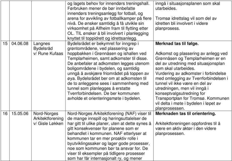 De ønsker samtidig å få utvikle sin virksomhet på Alfheim fram til flytting etter OL. TIL ønsker å bli involvert i planlegging knyttet til toppidrett og idrettsanlegg.