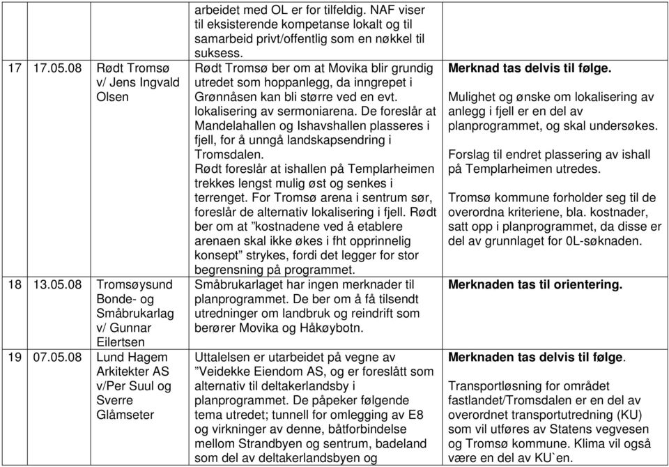 Rødt Tromsø ber om at Movika blir grundig utredet som hoppanlegg, da inngrepet i Grønnåsen kan bli større ved en evt. lokalisering av sermoniarena.