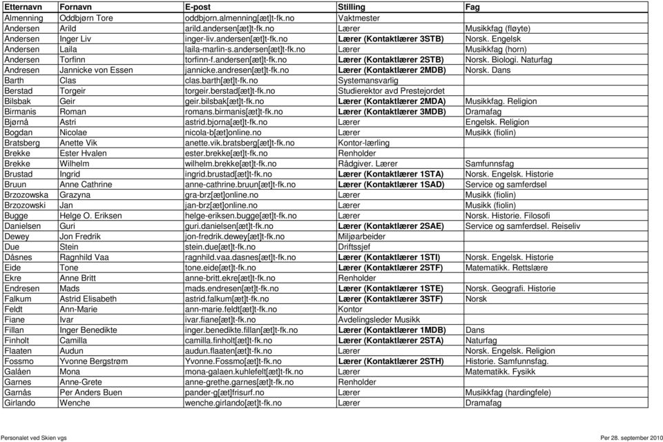 Biologi. Naturfag Andresen Jannicke von Essen jannicke.andresen[æt]t-fk.no Lærer (Kontaktlærer 2MDB) Norsk. Dans Barth Clas clas.barth[æt]t-fk.no Systemansvarlig Berstad Torgeir torgeir.