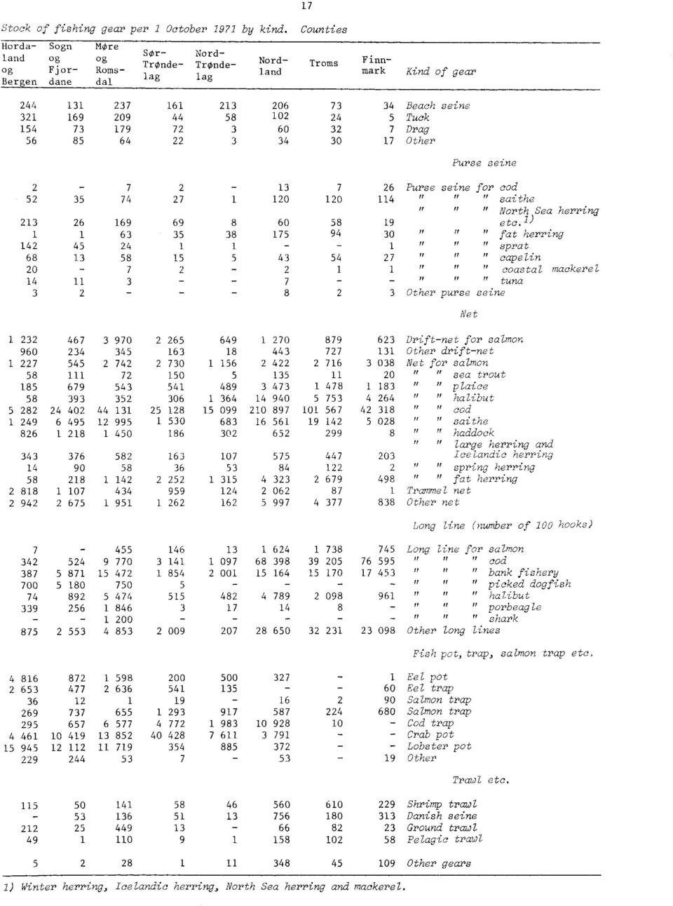 58 5 0 7 4 58 06 7 4 Beach seine 0 4 5 Tuck 60 7 Drag 4 0 7 Other Purse seine 7 6 Purse seine for cod 0 0 4 ff ff ff saithe ff ff " North Sea herring 60 58 9 etc.