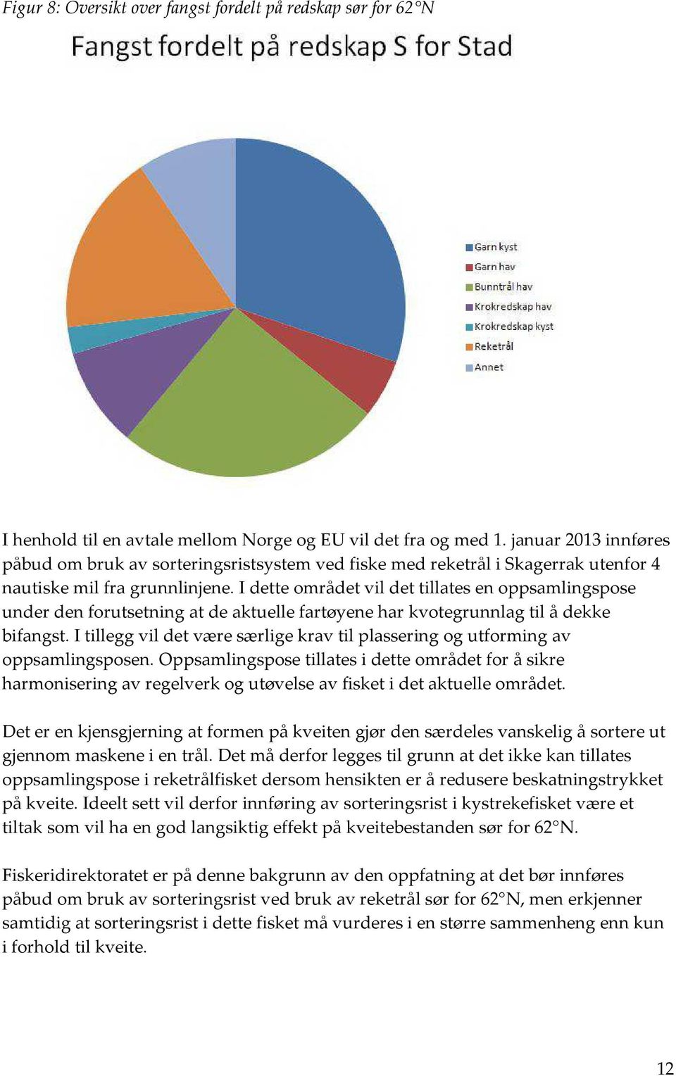 I dette området vil det tillates en oppsamlingspose under den forutsetning at de aktuelle fartøyene har kvotegrunnlag til å dekke bifangst.