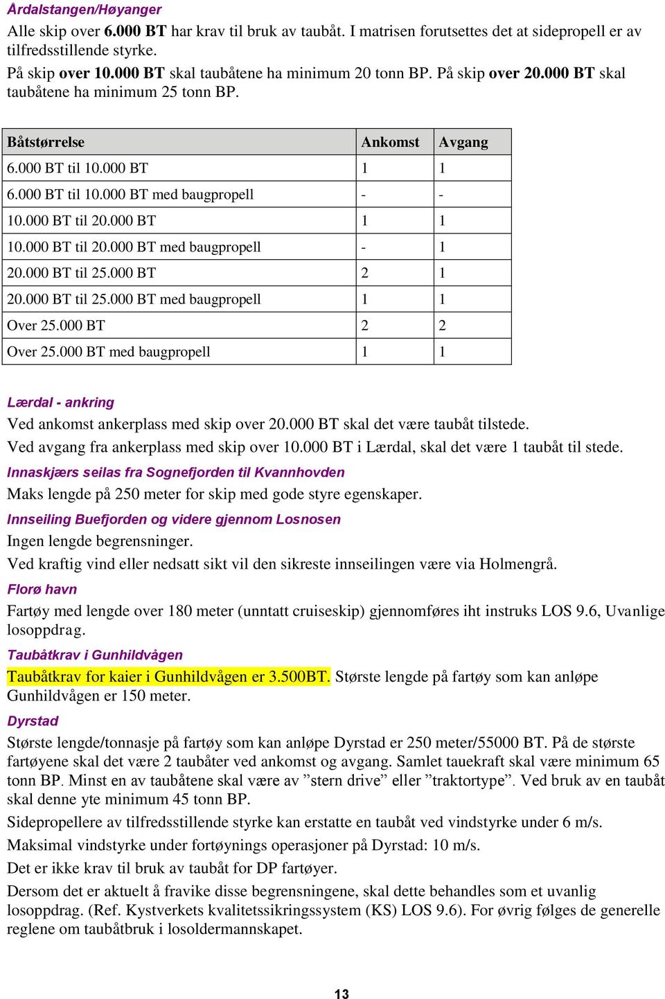 000 BT til 20.000 BT 1 1 10.000 BT til 20.000 BT med baugpropell - 1 20.000 BT til 25.000 BT 2 1 20.000 BT til 25.000 BT med baugpropell 1 1 Over 25.000 BT 2 2 Over 25.