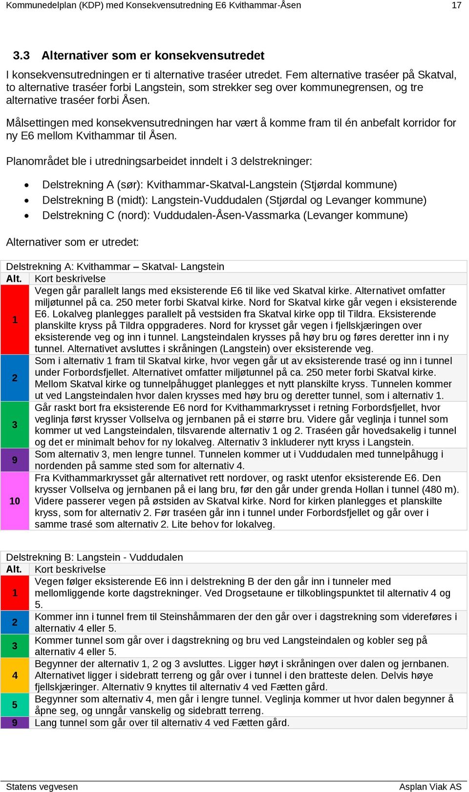 Målsettingen med konsekvensutredningen har vært å komme fram til én anbefalt korridor for ny E6 mellom Kvithammar til Åsen.