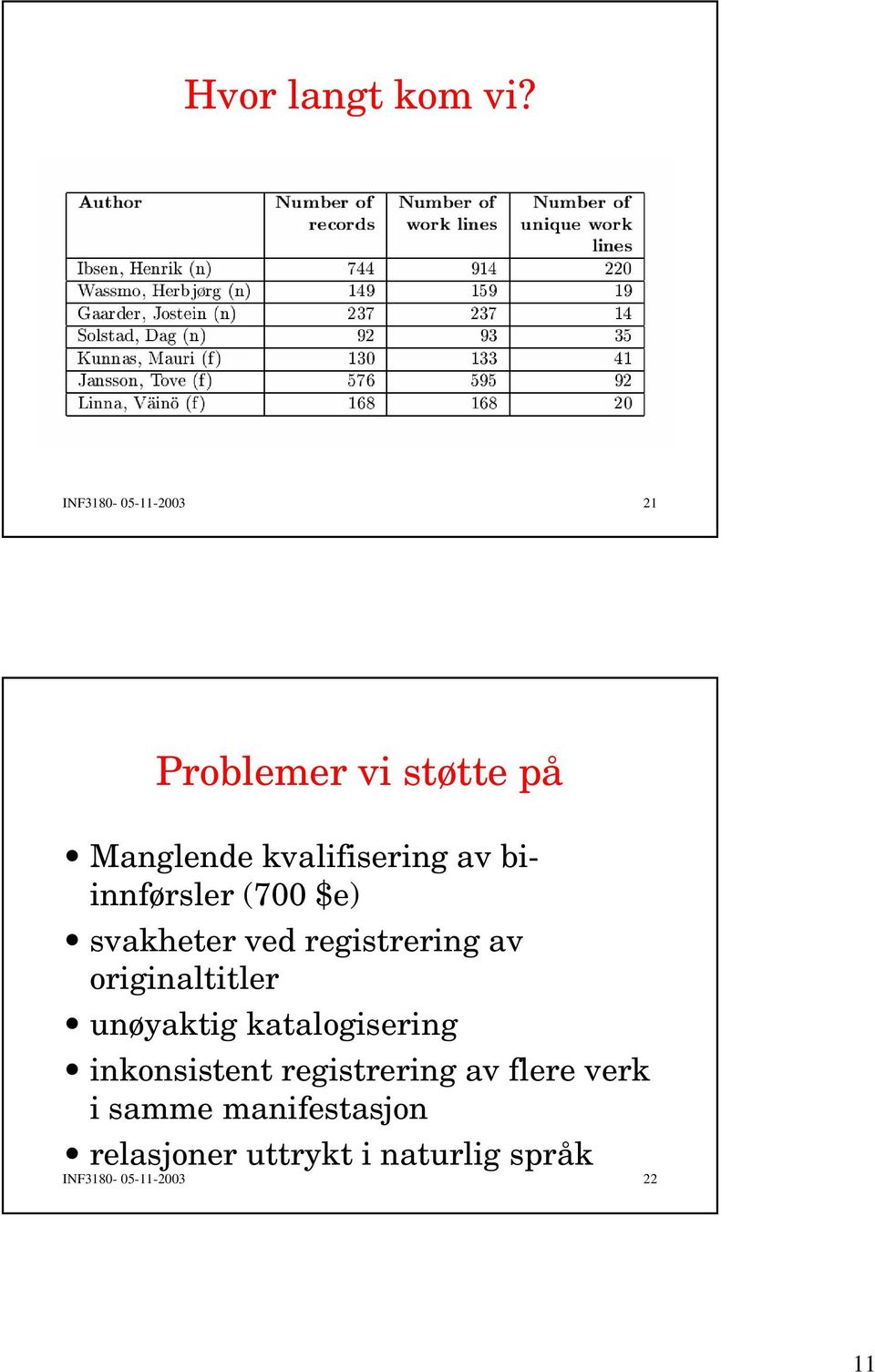 biinnførsler (700 $e) svakheter ved registrering av originaltitler unøyaktig