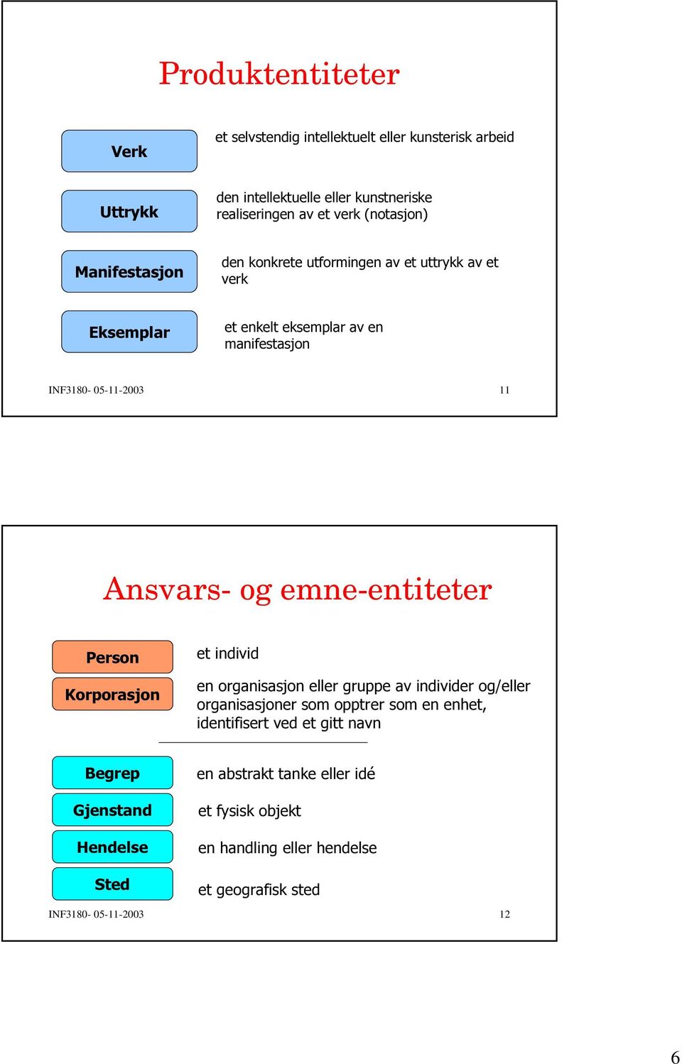 INF3180-05-11-2003 11 Ansvars- og emne-entiteter 3HUVRQ.