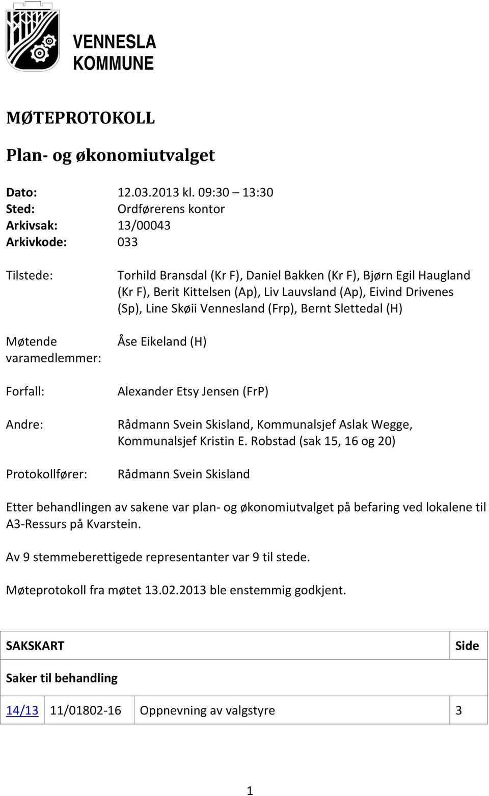 Haugland (Kr F), Berit Kittelsen (Ap), Liv Lauvsland (Ap), Eivind Drivenes (Sp), Line Skøii Vennesland (Frp), Bernt Slettedal (H) Åse Eikeland (H) Alexander Etsy Jensen (FrP) Rådmann Svein Skisland,