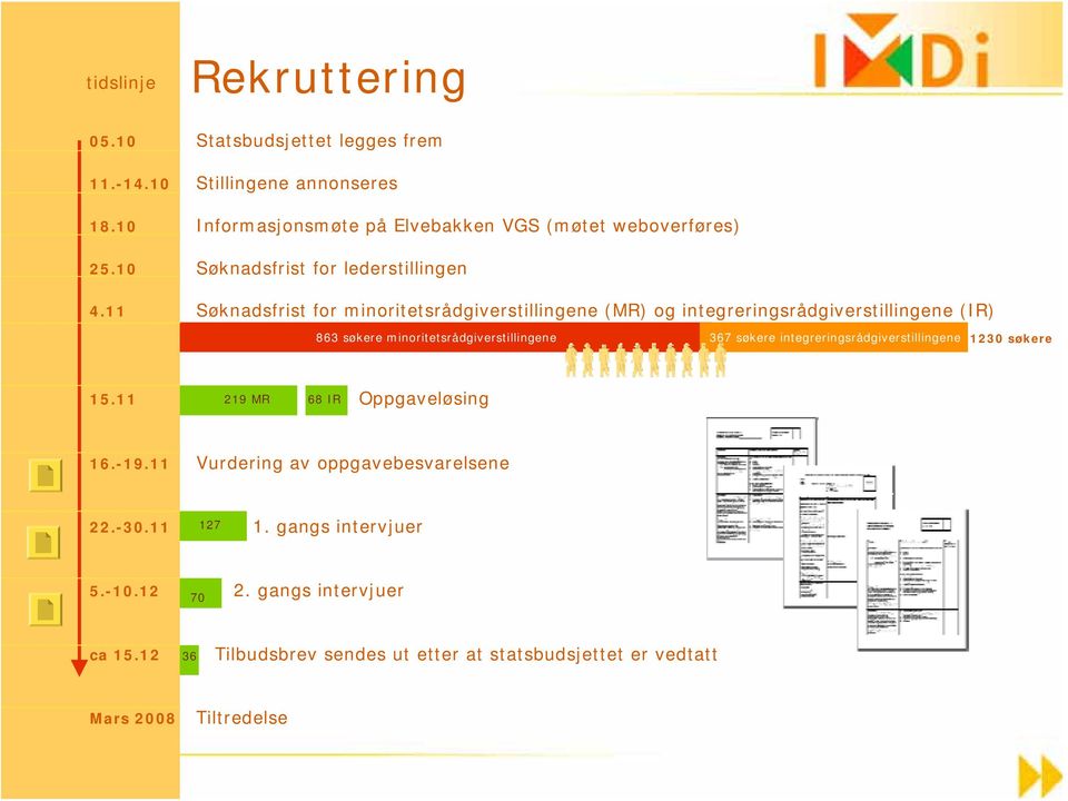 11 Søknadsfrist for minoritetsrådgiverstillingene (MR) og integreringsrådgiverstillingene (IR) 863 søkere minoritetsrådgiverstillingene 367 søkere