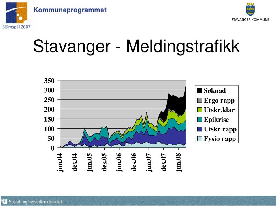 klar Epikrise Utskr rapp Fysio rapp jun.