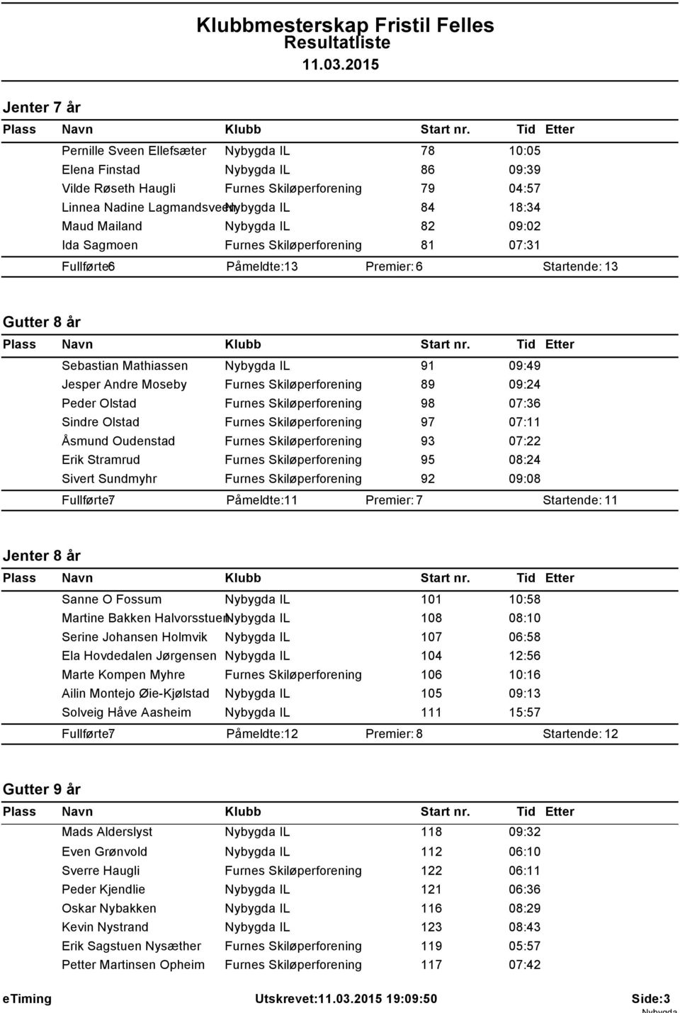 Skiløperforening 89 09:24 Peder Olstad Furnes Skiløperforening 98 07:36 Sindre Olstad Furnes Skiløperforening 97 07:11 Åsmund Oudenstad Furnes Skiløperforening 93 07:22 Erik Stramrud Furnes