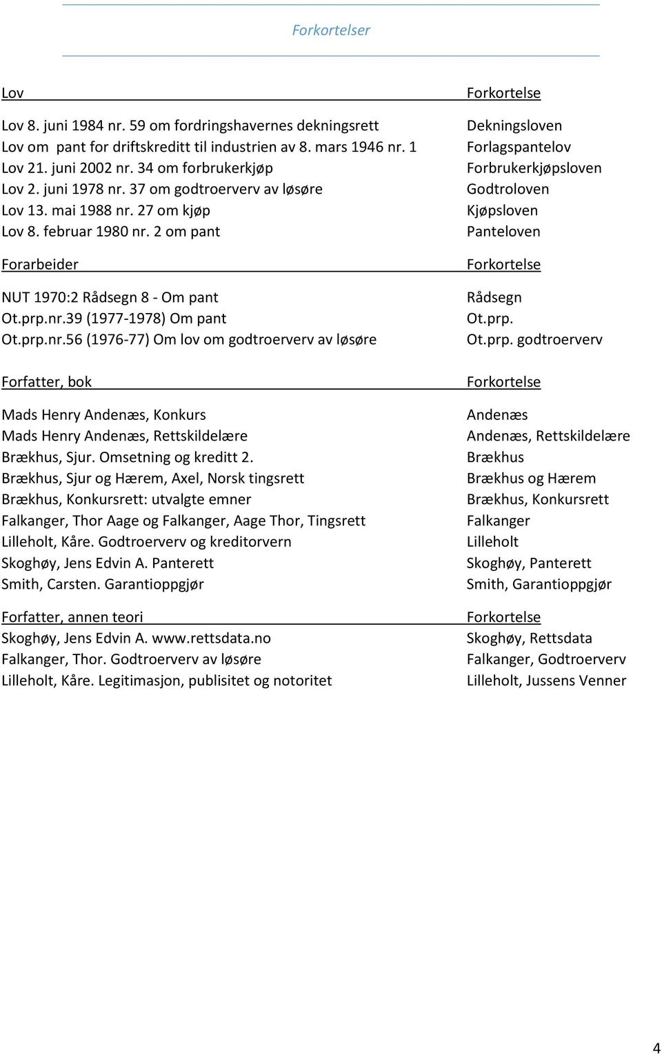 Omsetning og kreditt 2. Brækhus, Sjur og Hærem, Axel, Norsk tingsrett Brækhus, Konkursrett: utvalgte emner Falkanger, Thor Aage og Falkanger, Aage Thor, Tingsrett Lilleholt, Kåre.