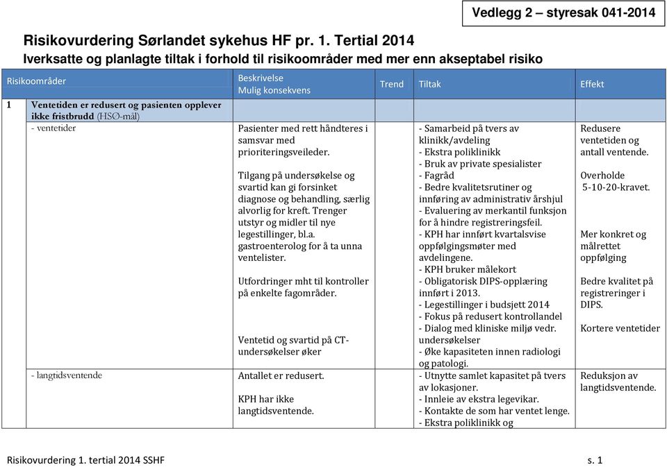 ventetider Pasienter med rett håndteres i samsvar med prioriteringsveileder. Tilgang på undersøkelse og svartid kan gi forsinket diagnose og behandling, særlig alvorlig for kreft.