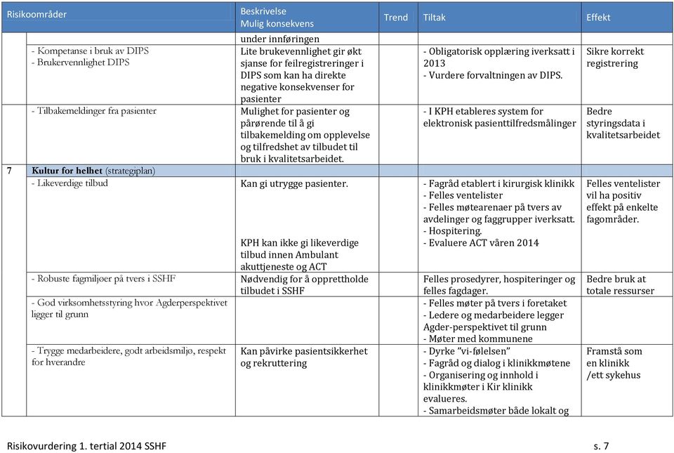 7 Kultur for helhet (strategiplan) - Likeverdige tilbud Kan gi utrygge pasienter.