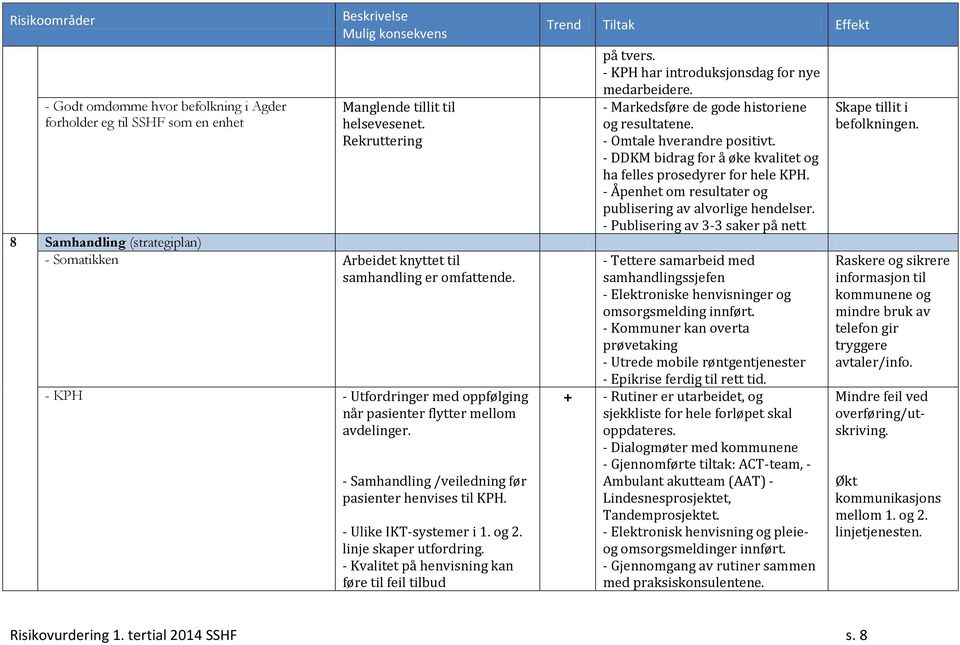 - Samhandling /veiledning før pasienter henvises til KPH. - Ulike IKT-systemer i 1. og 2. linje skaper utfordring. - Kvalitet på henvisning kan føre til feil tilbud på tvers.